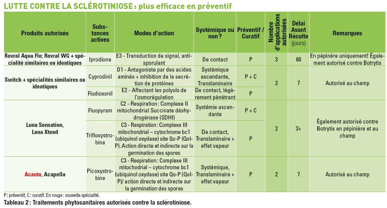 Les traitements du tabac, les plus courantes maladies et les ravageurs de  cette plante technique, Nexles