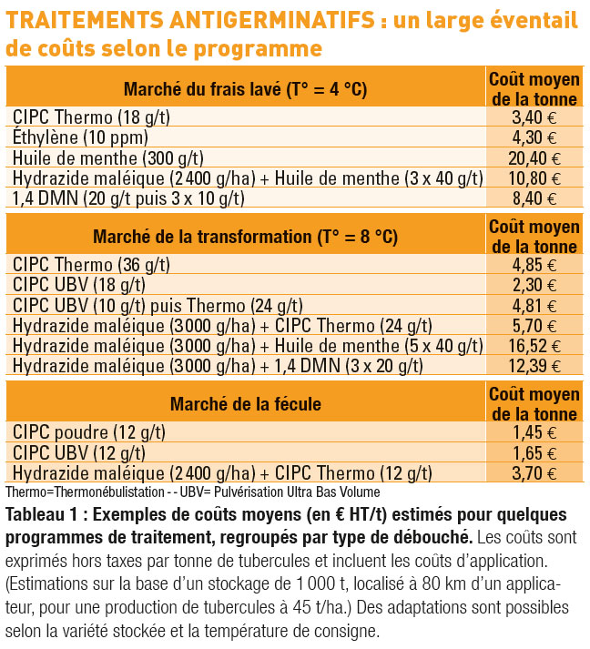 Comment évaluer la qualité germinative ?