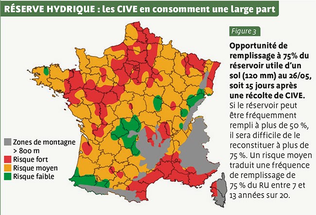 RÉSERVE HYDRIQUE : les CIVE en consomment une large part