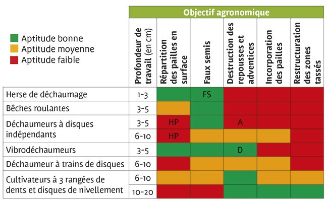 Choix des outils : entre polyvalence et spécialisation