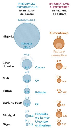 SOUTIEN à LA PRODUCTION LOCALE : plusieurs pays en développement ont les ressources